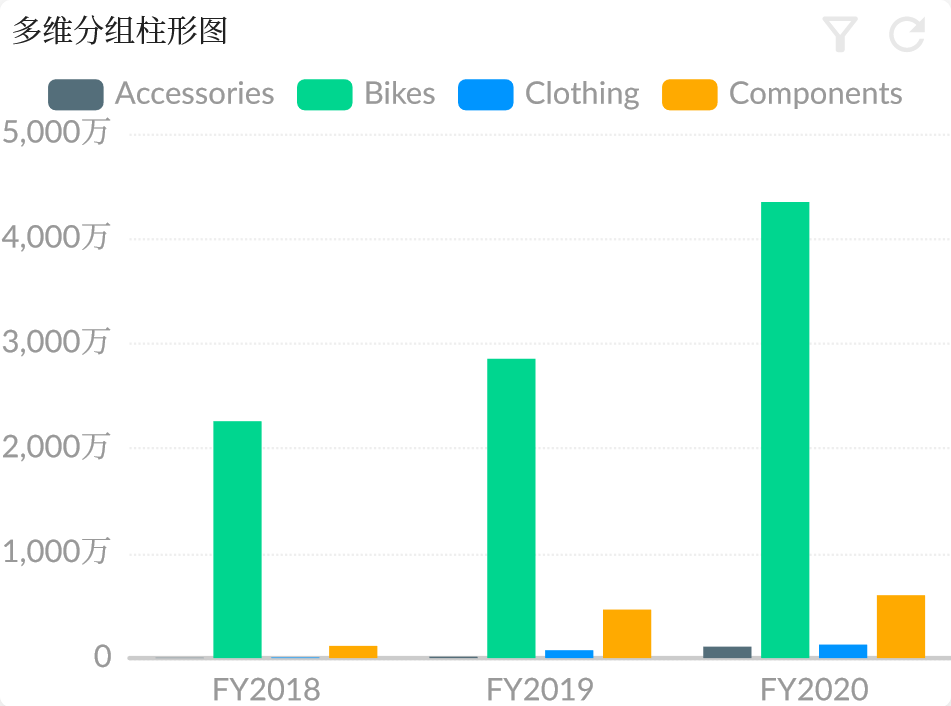 分组柱形图