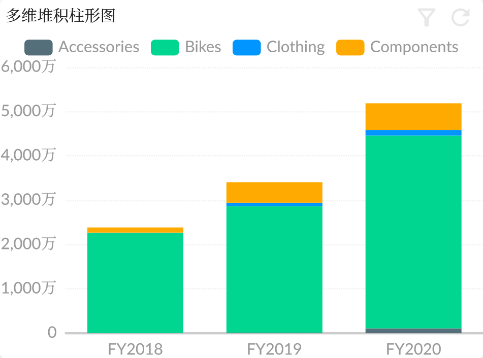 堆积柱形图