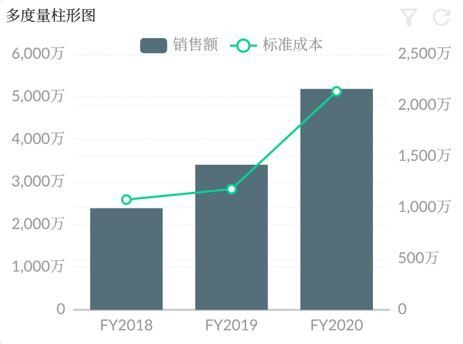 组合柱形图