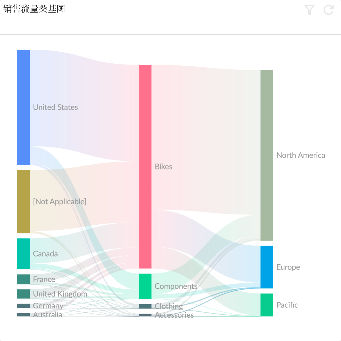 桑基图