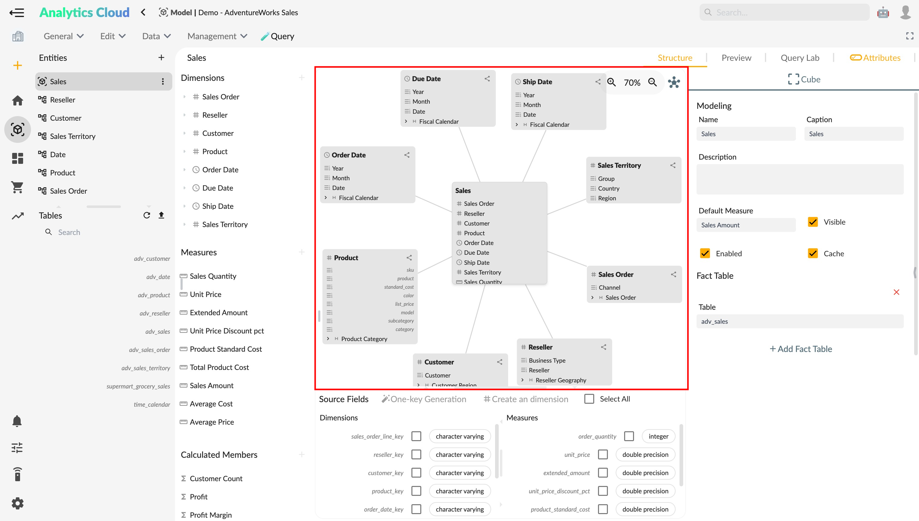 Dataset ER Diagram