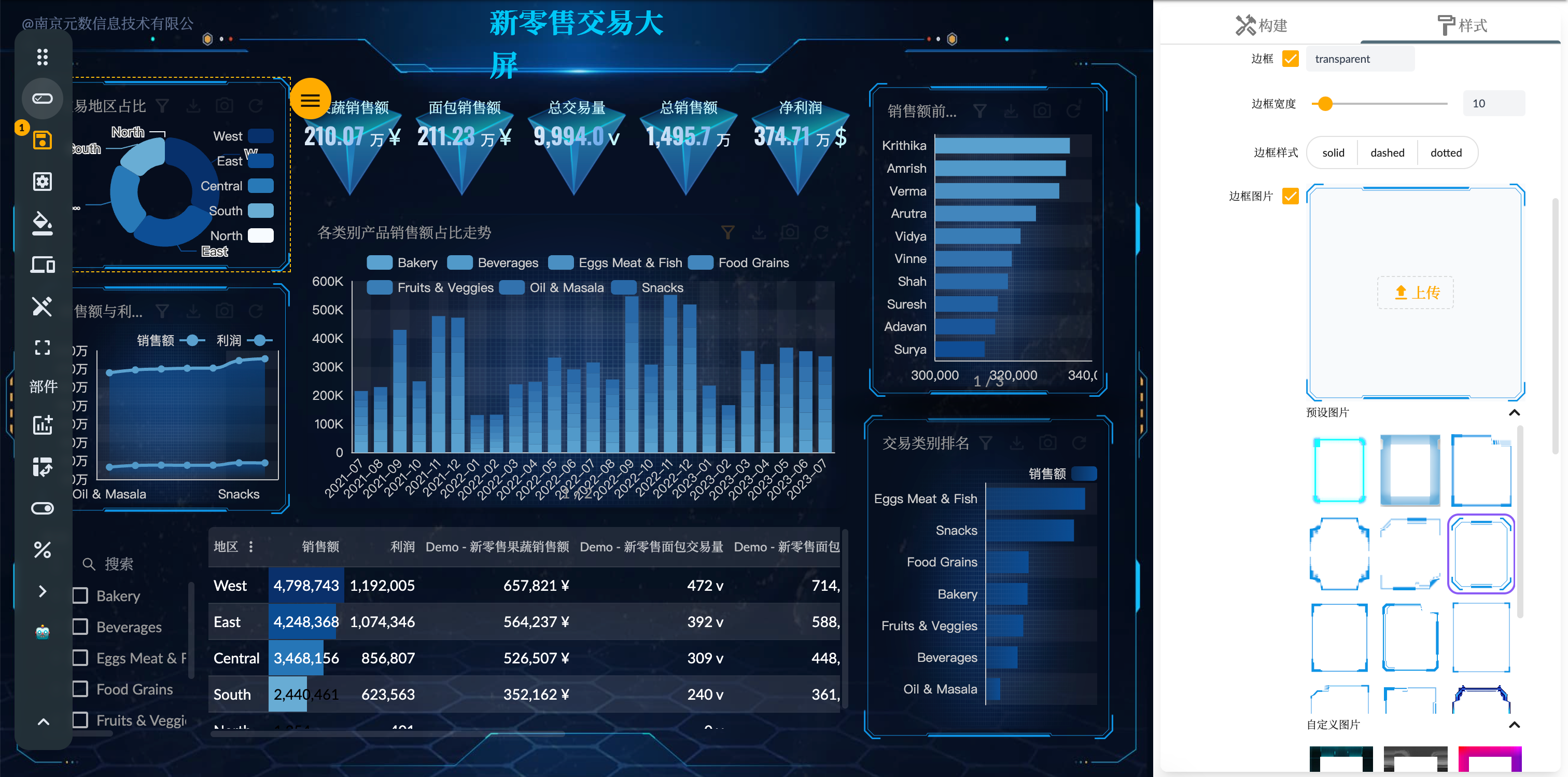 Story dashboard widget border image