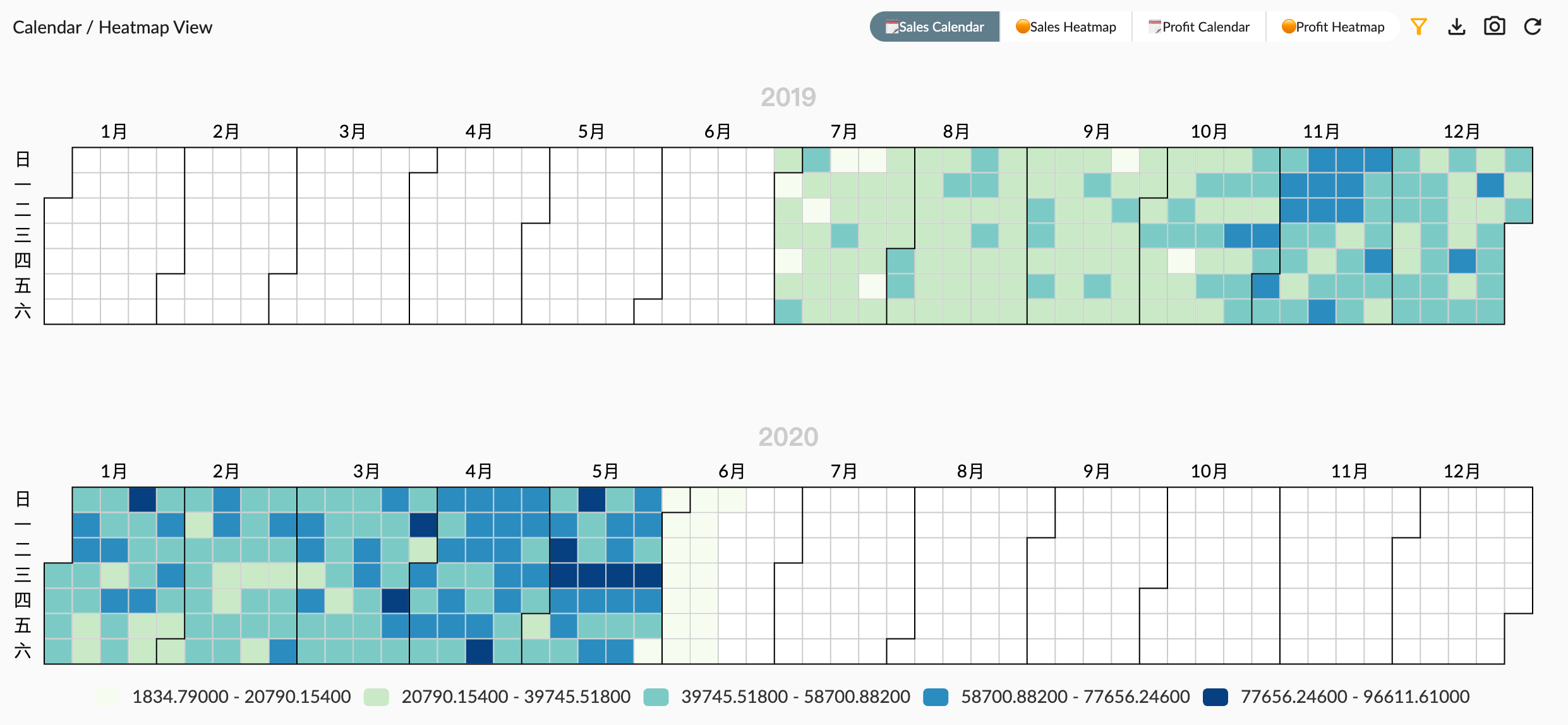 Sales calendar chart