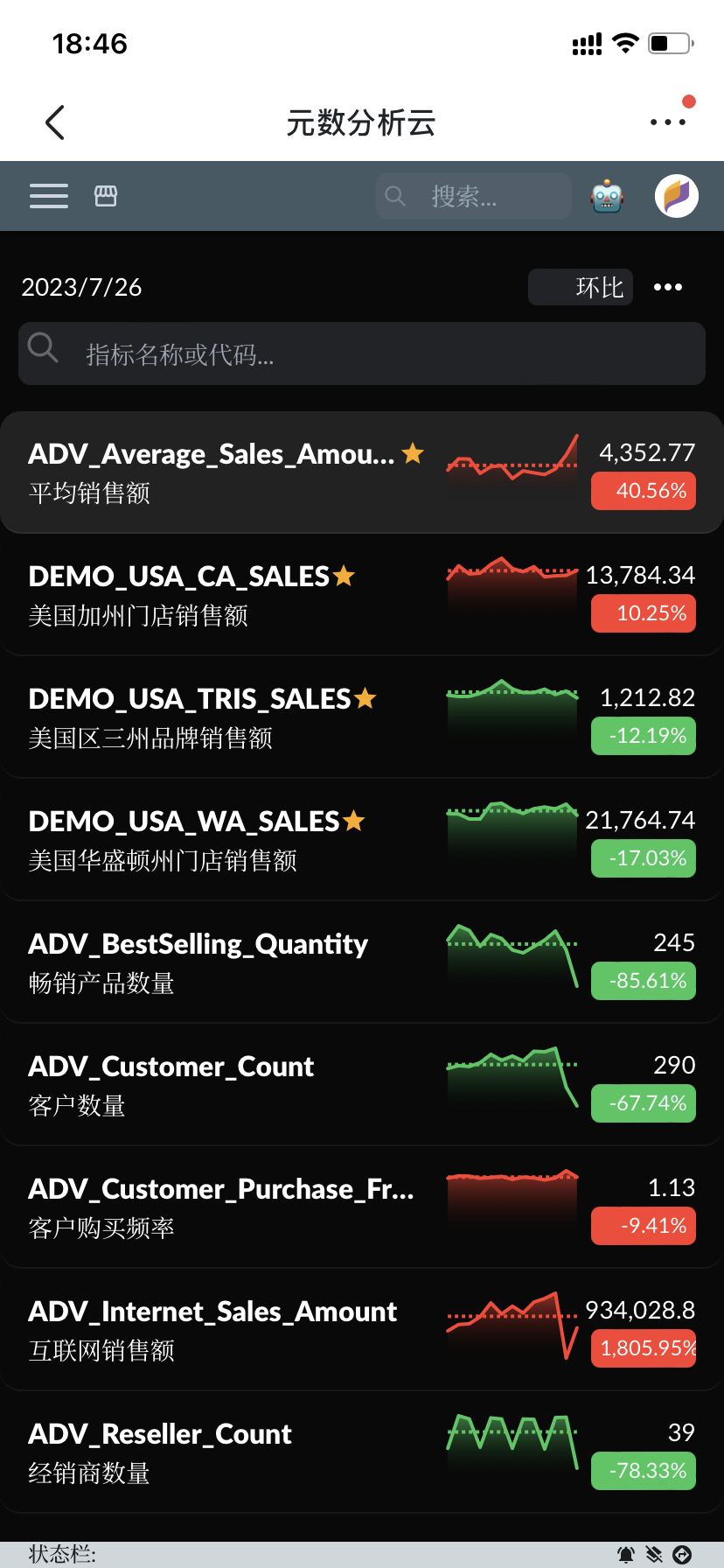 Feishu Indicator App