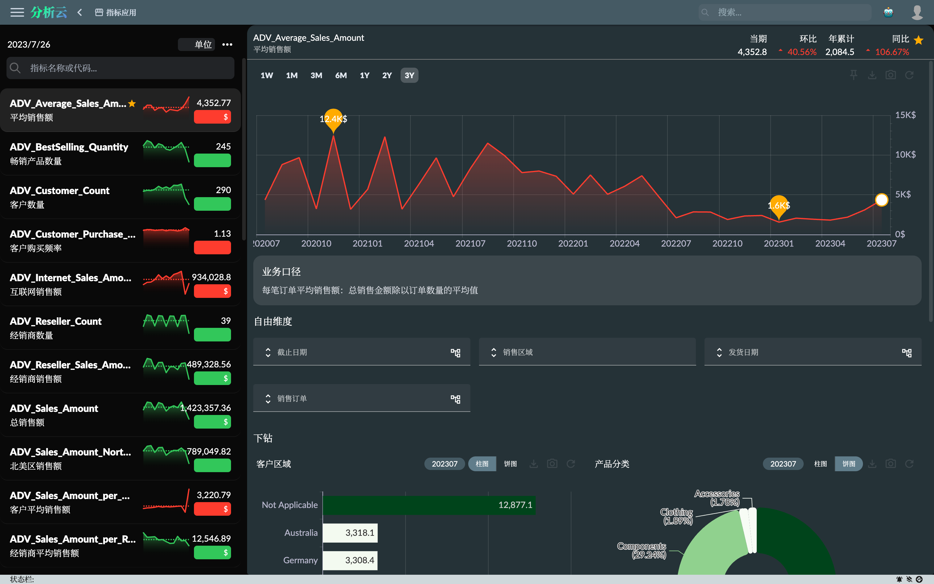 Indicator Application