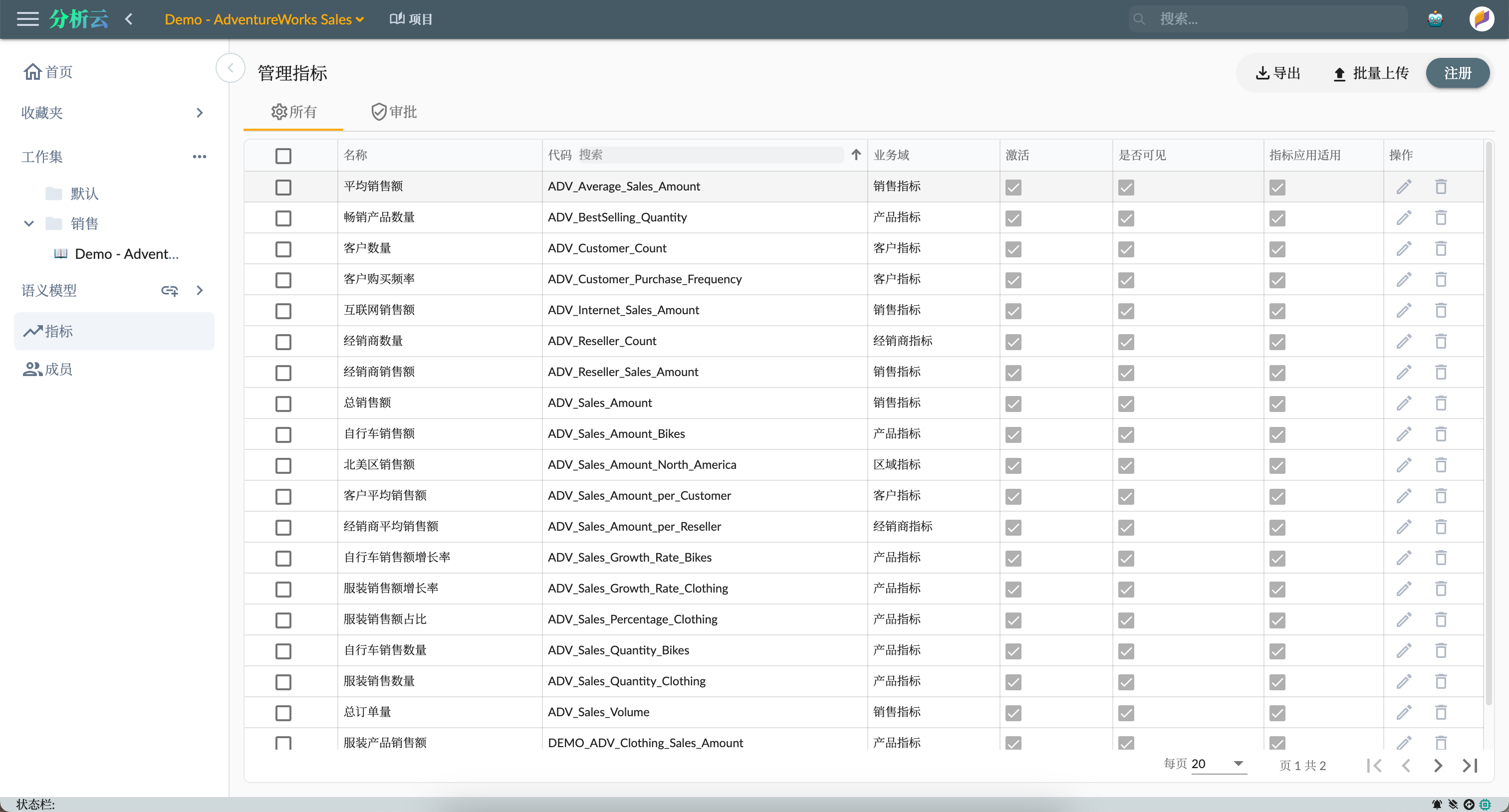 Indicator management list