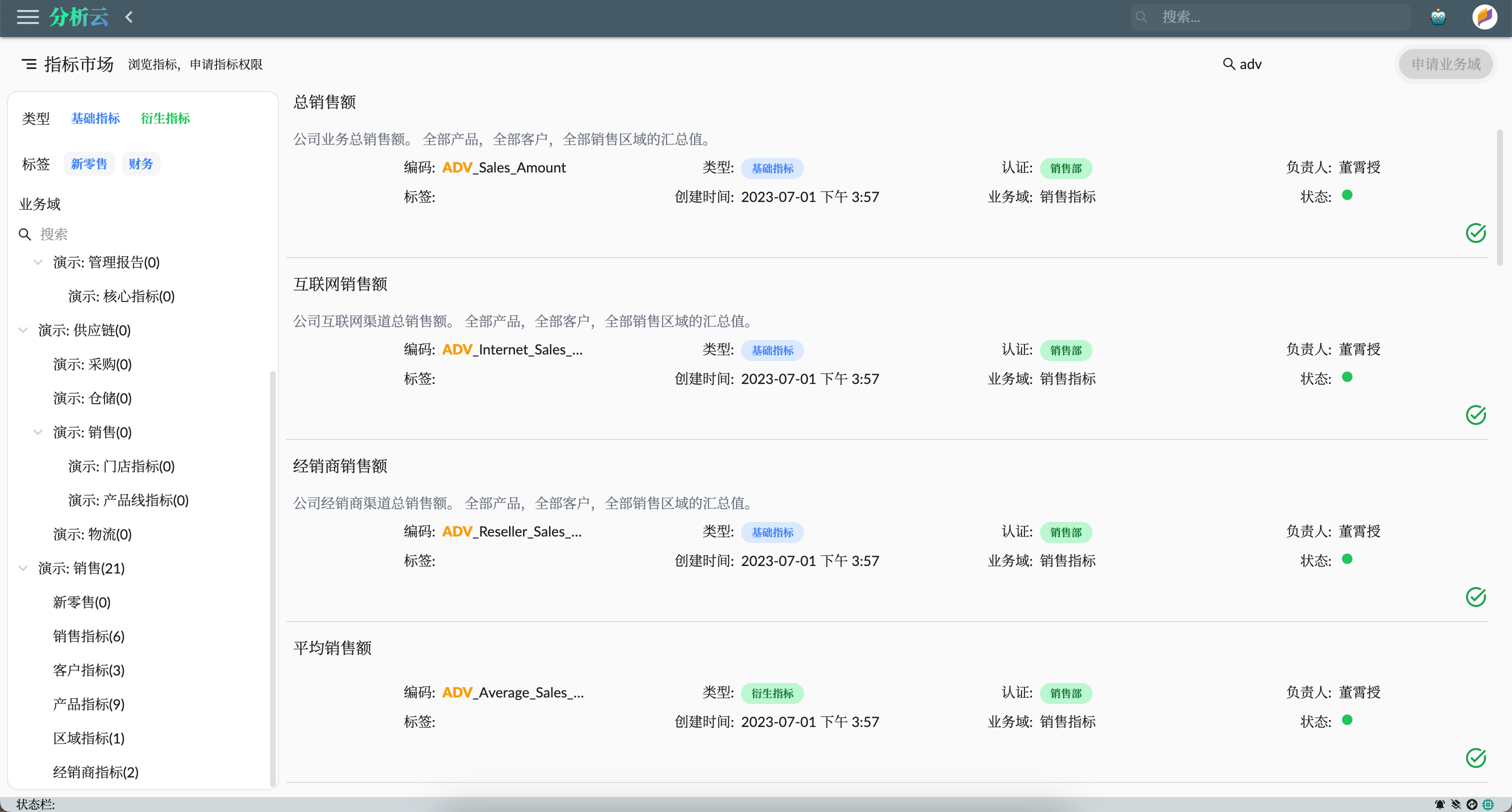 Indicator Market