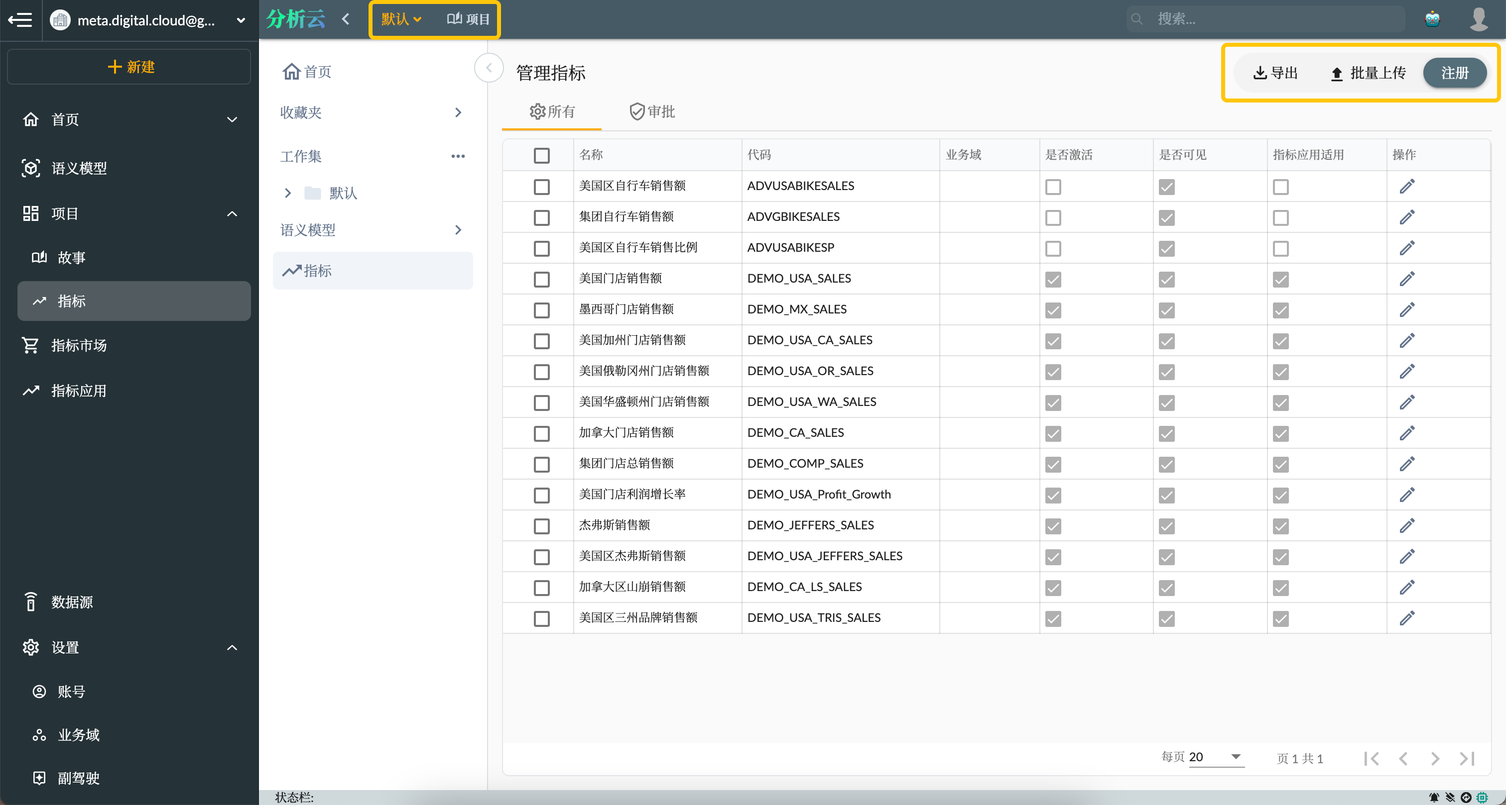 Indicator management in project