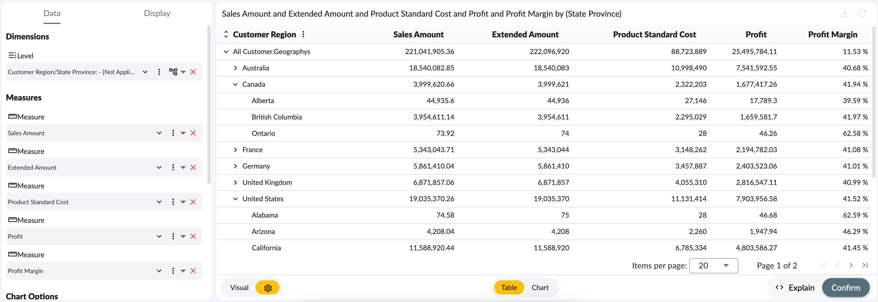 Table view of chart data