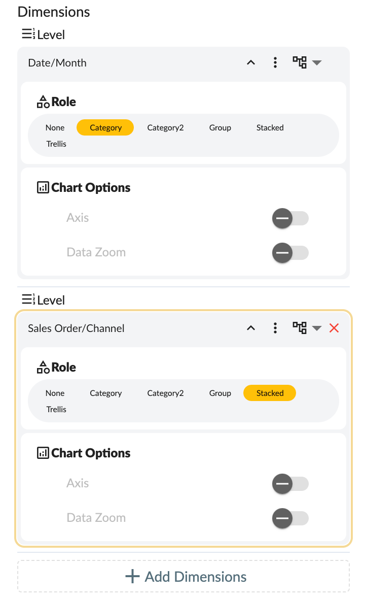 Dimensions of Chart