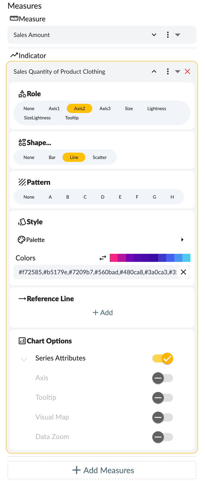 Measures of Chart