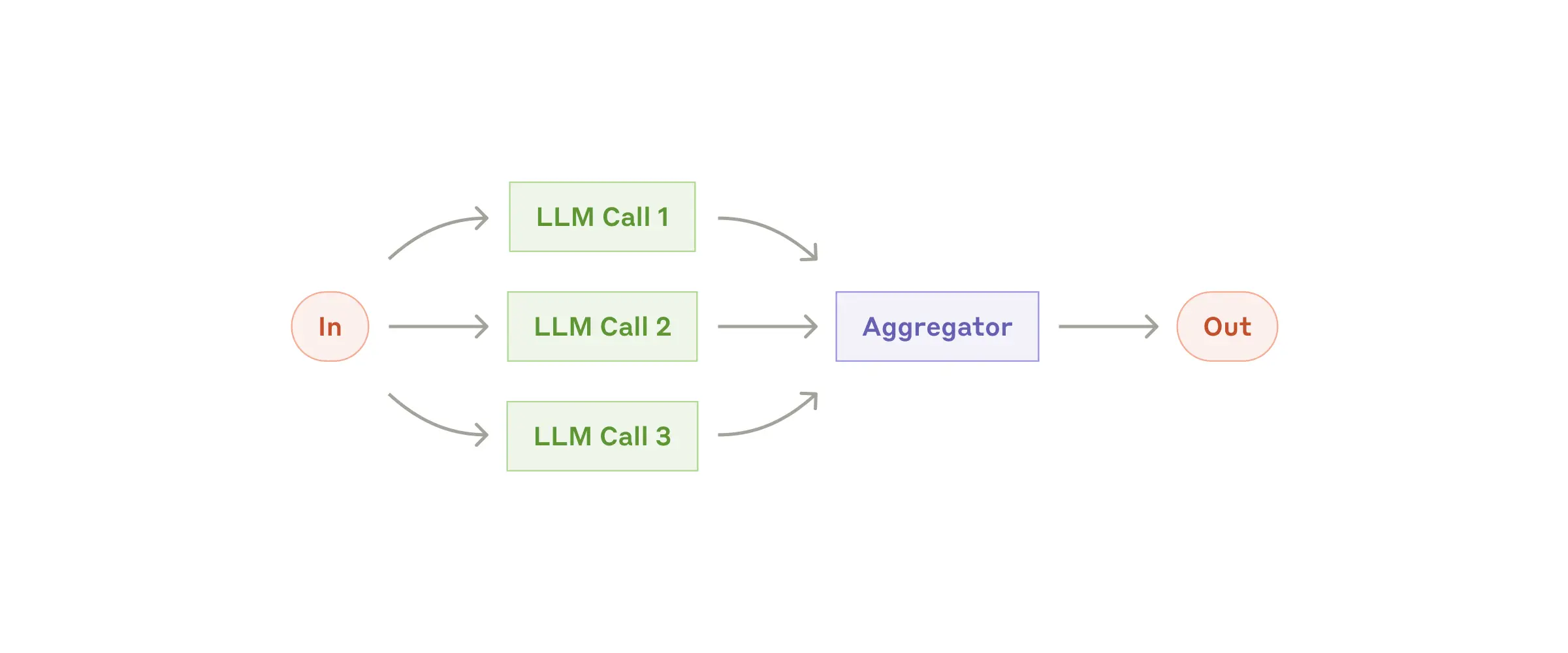 Parallelization