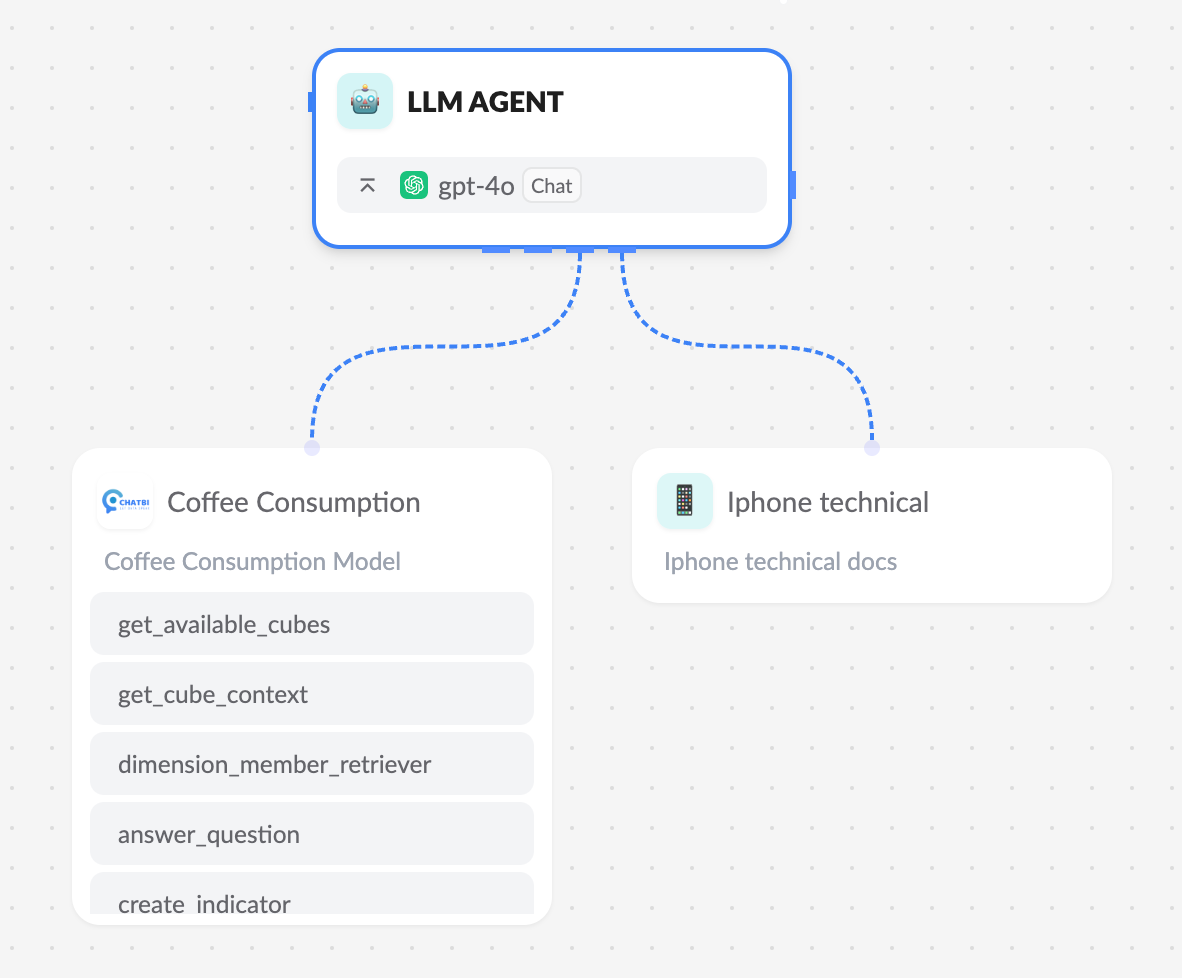 Augmented LLM node