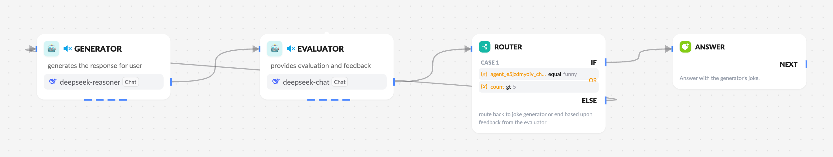 Evaluator-optimizer