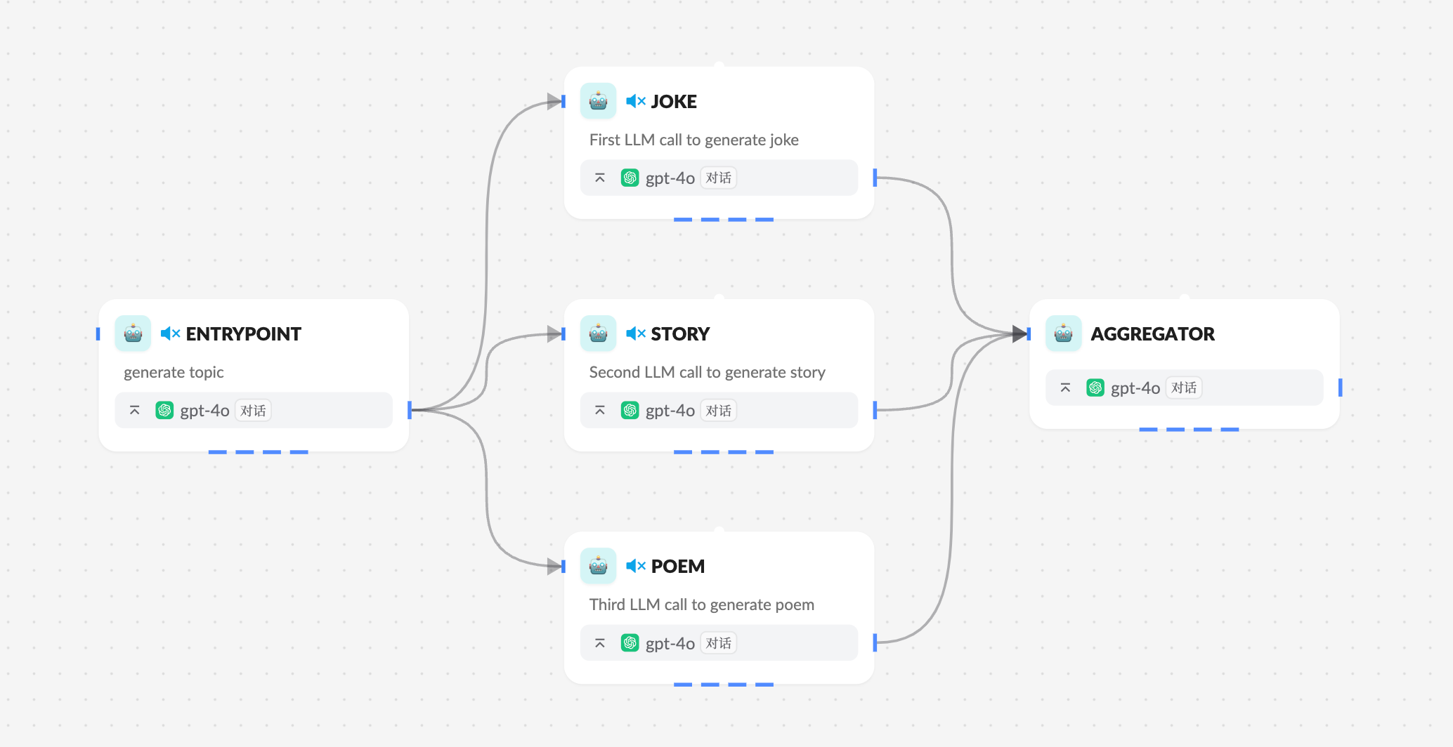 Parallelization agents