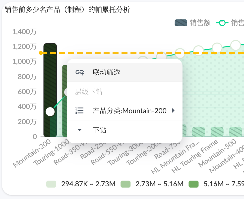 图形的联动分析菜单