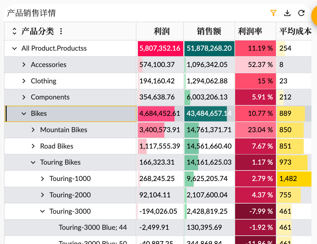 表格的联动分析