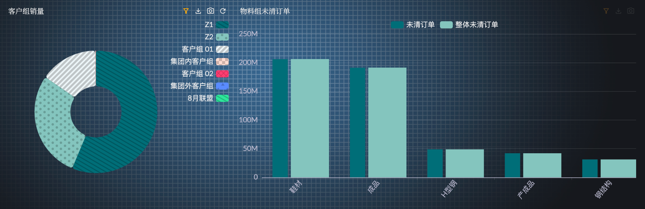 Chart Widget