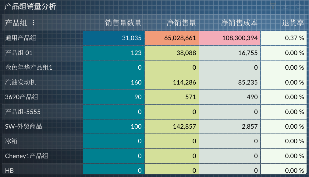 Table Widget