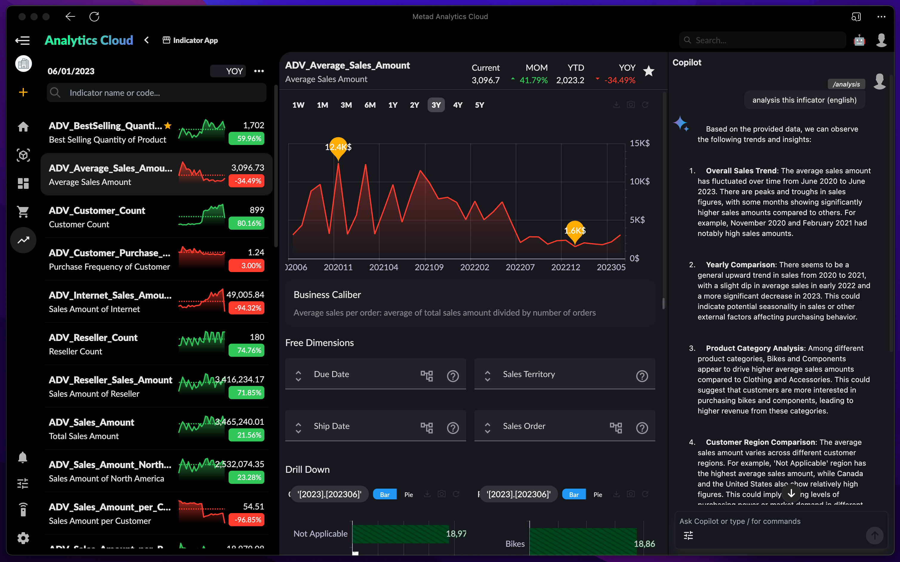 Indicator Application