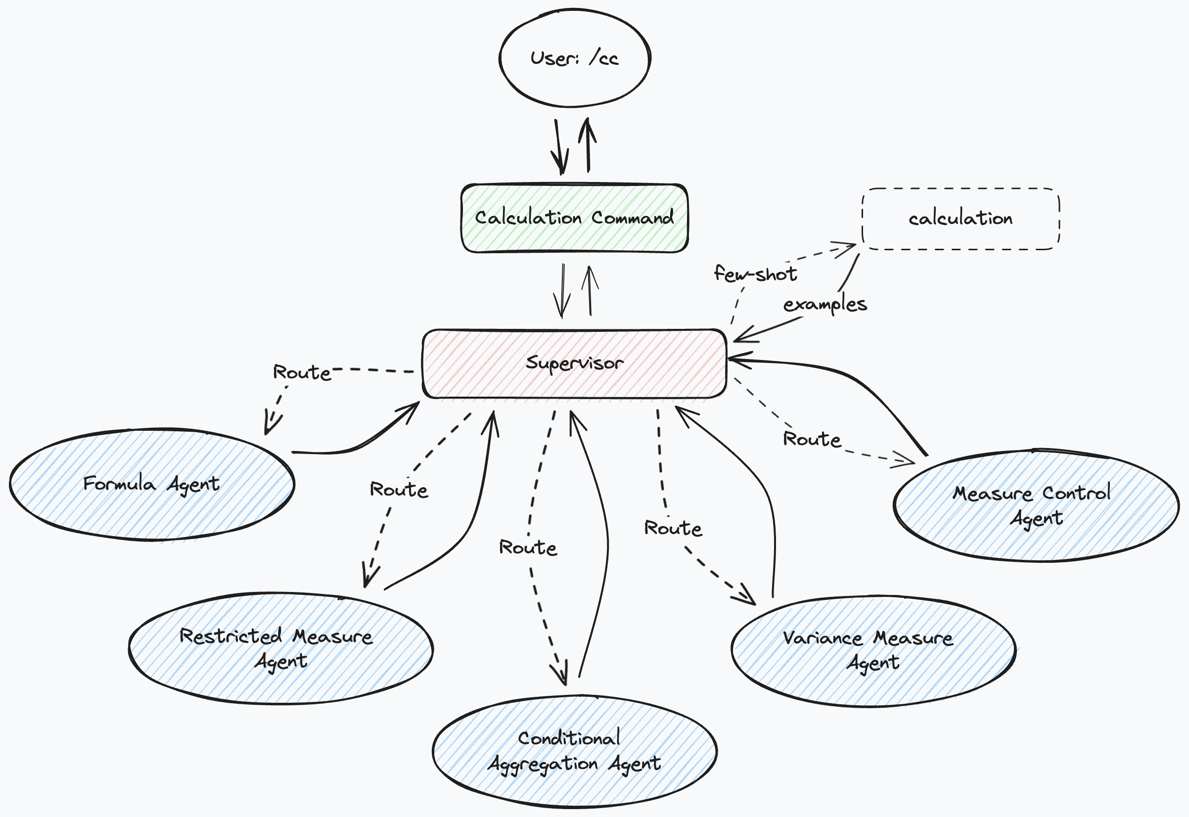 Calculation Command