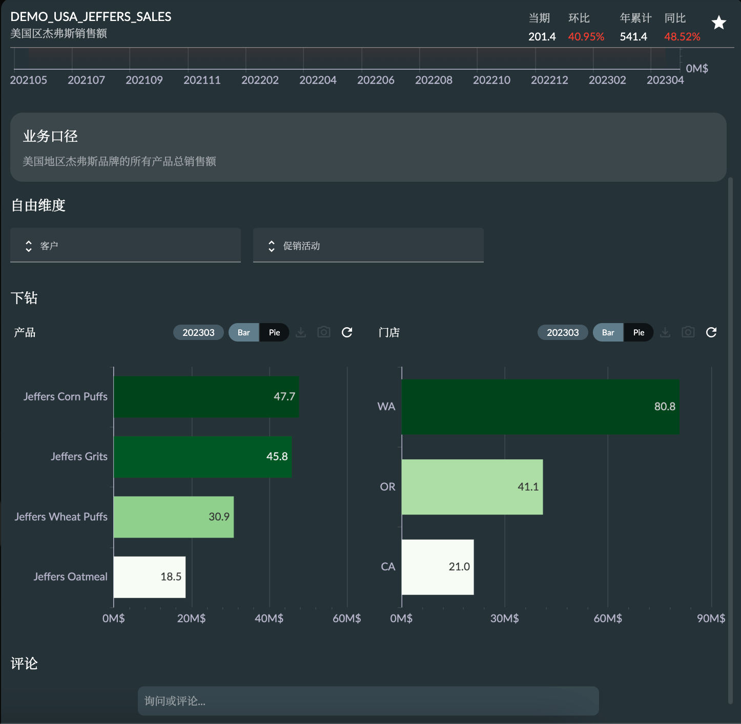 指标下钻归因分析